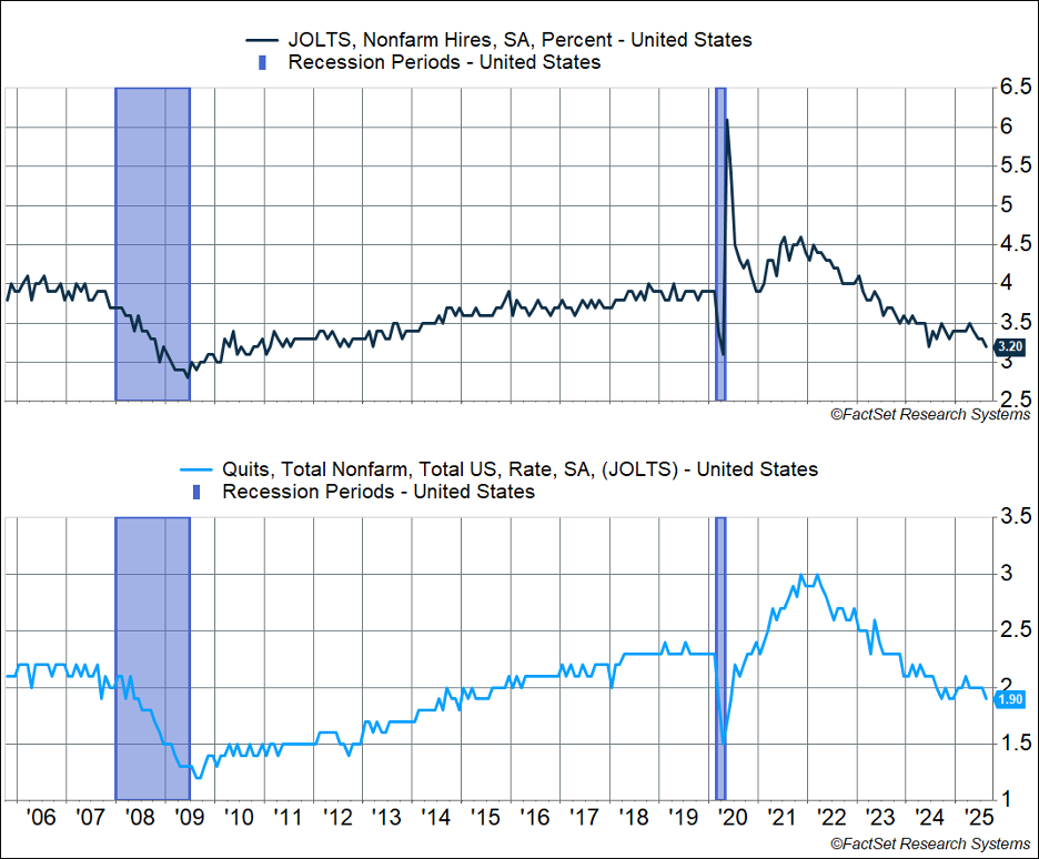 Chart showing total new hires and quits during recession periods 2006-2025