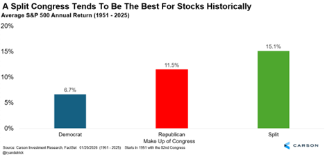 Chart depicting average S&P 500 Annual Returns (1951 - 2015)